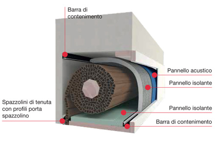 Coibentazione cassonetto ispezione frontale