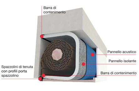 Coibentazione cassonetto ispezione inferiore