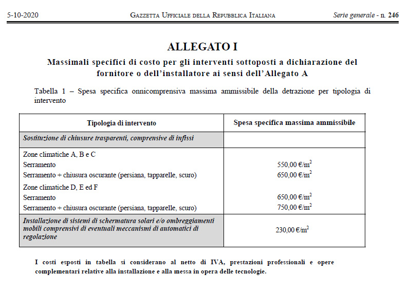 Allegato I