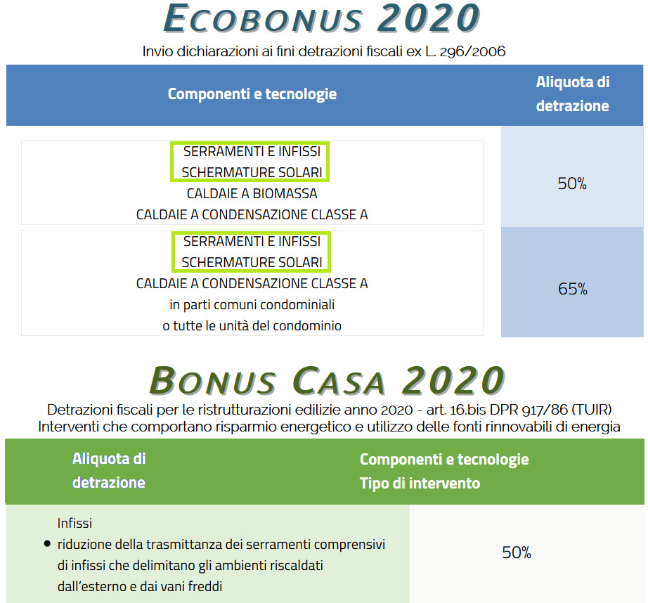 Ecobonus Casa 2020